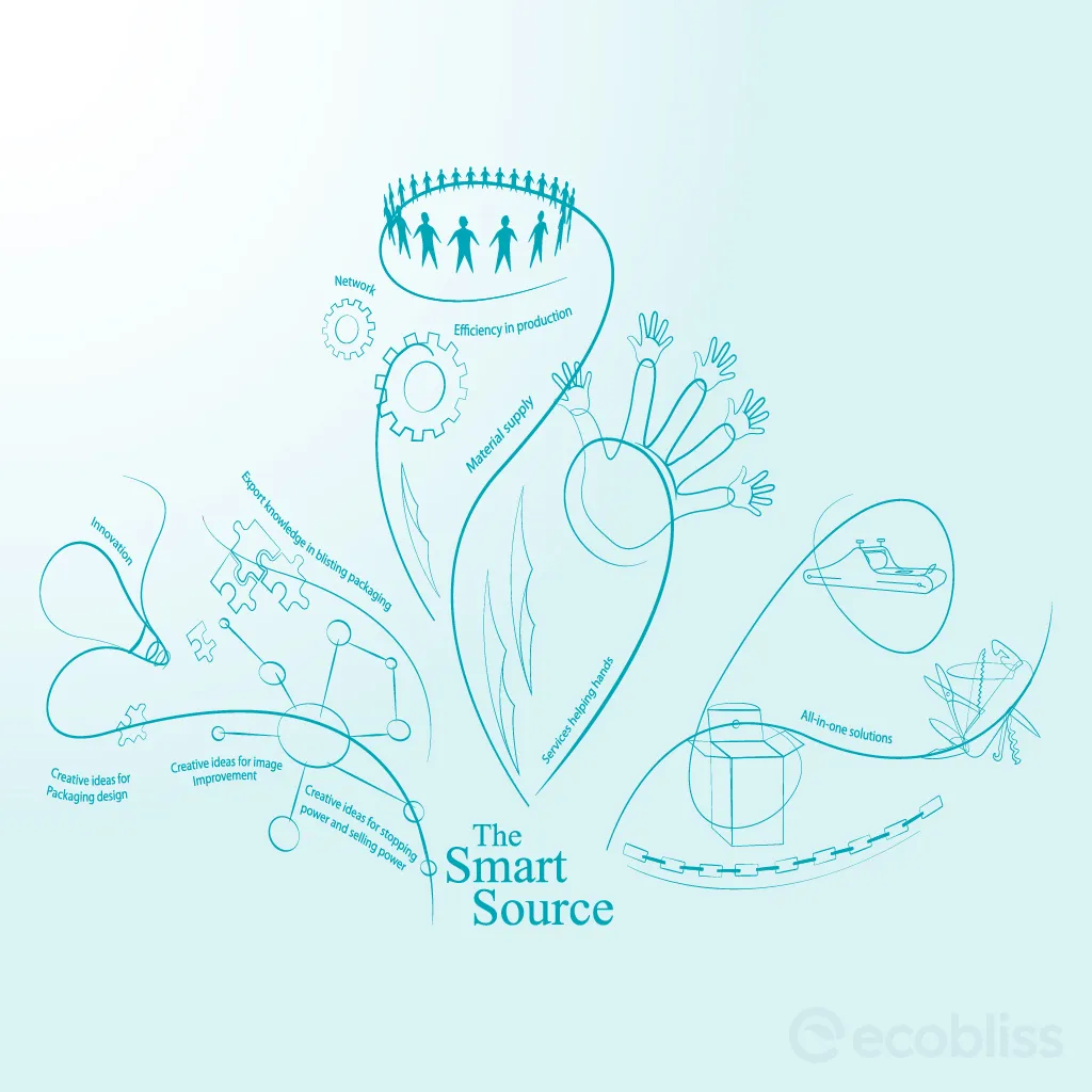 Ecobliss Smart Source hero image representing integrated innovative packaging solutions